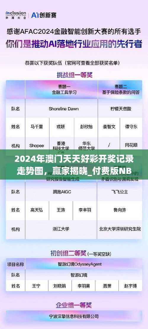 2024年澳门天天好彩开奖记录走势图，赢家揭晓_付费版NBX989.67