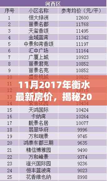 揭秘衡水最新房价走势，投资与居住的新机遇（2017年11月）