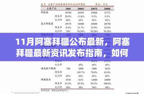 阿塞拜疆最新资讯发布指南，轻松获取与解读信息全攻略