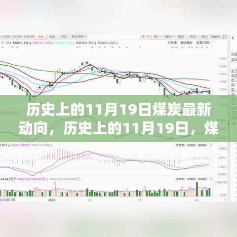 历史上的11月19日煤炭新动向深度解析，某某观点视角下的影响与展望