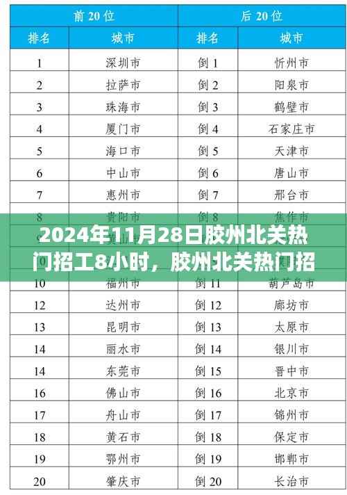 胶州北关热门招工指南,高效应聘技巧,初学者与进阶用户均适用(2024年11月28日)