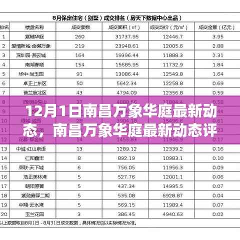 南昌万象华庭最新动态深度解析，产品特性与用户体验评测