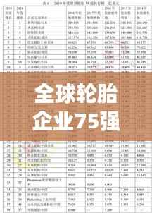全球轮胎企业75强榜单深度解析！