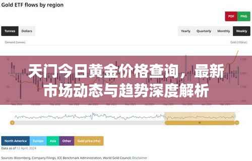 天门今日黄金价格查询，最新市场动态与趋势深度解析